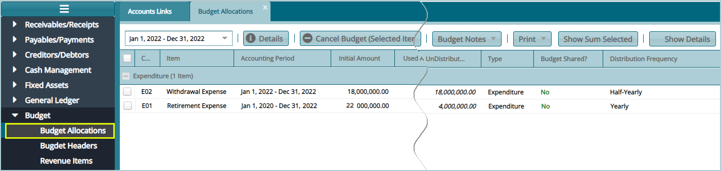 Budget Allocations