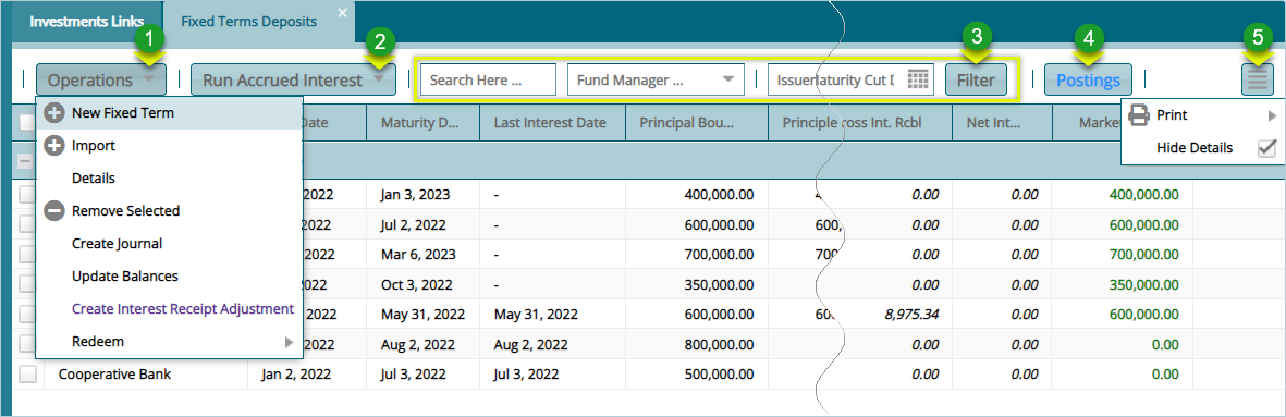 Fixed Term Deposits