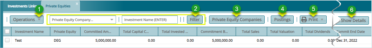 list of Private equity
