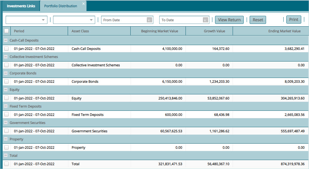 scheme portfolio distribution window