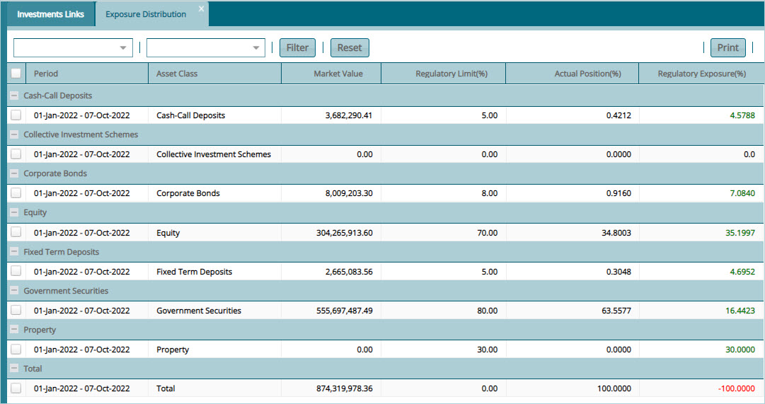 scheme exposure distribution window