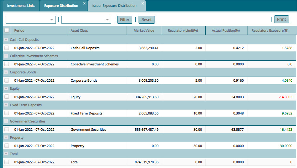 scheme Issuer exposure distribution window