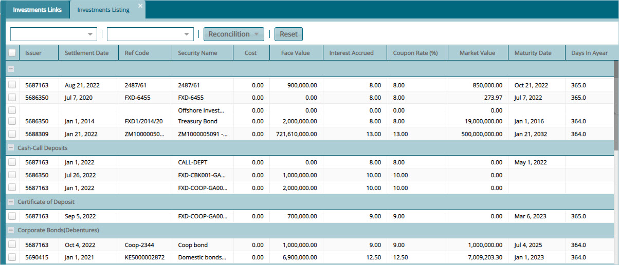 investments listing in a scheme